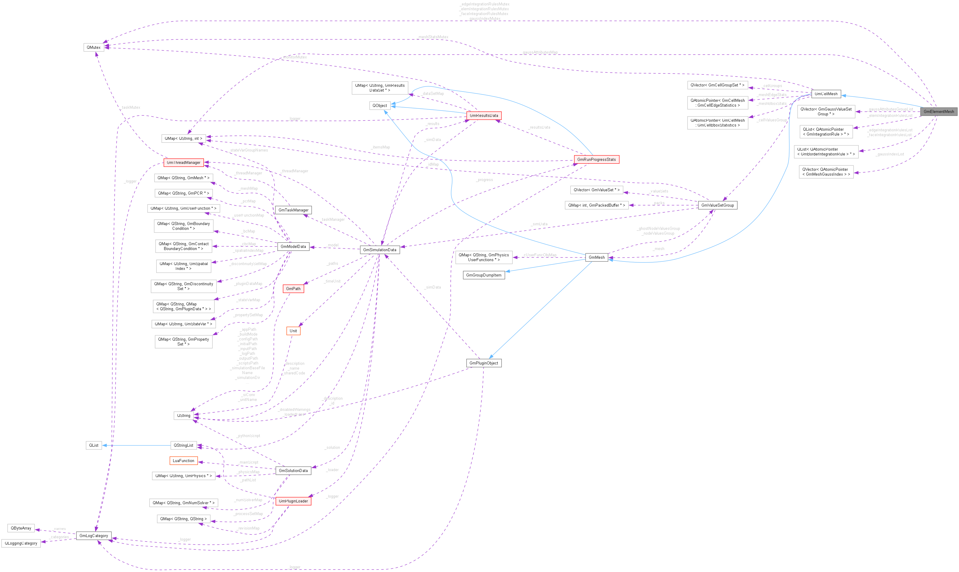 Collaboration graph